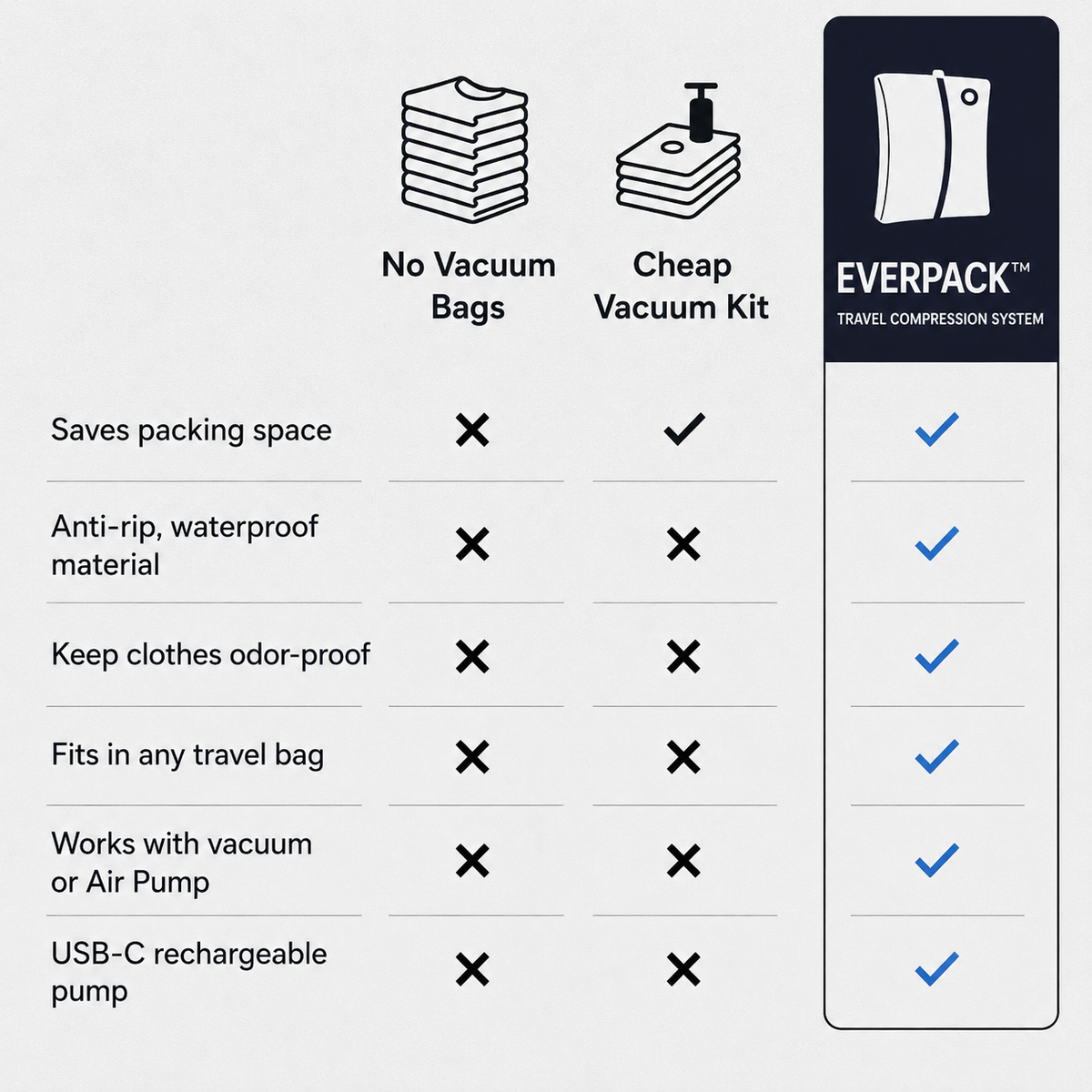 EverPack™ Travel Compression System
