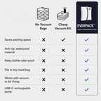 EverPack™ Travel Compression System
